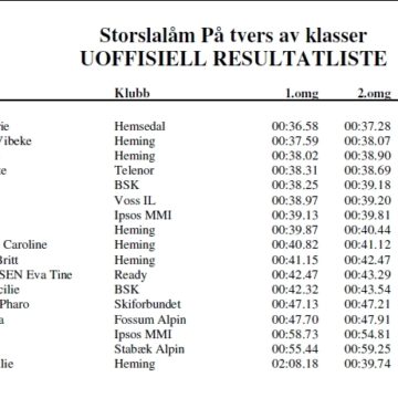 Norwegian Masters renn GS i Lommedalen 1.02.2012 — resultater