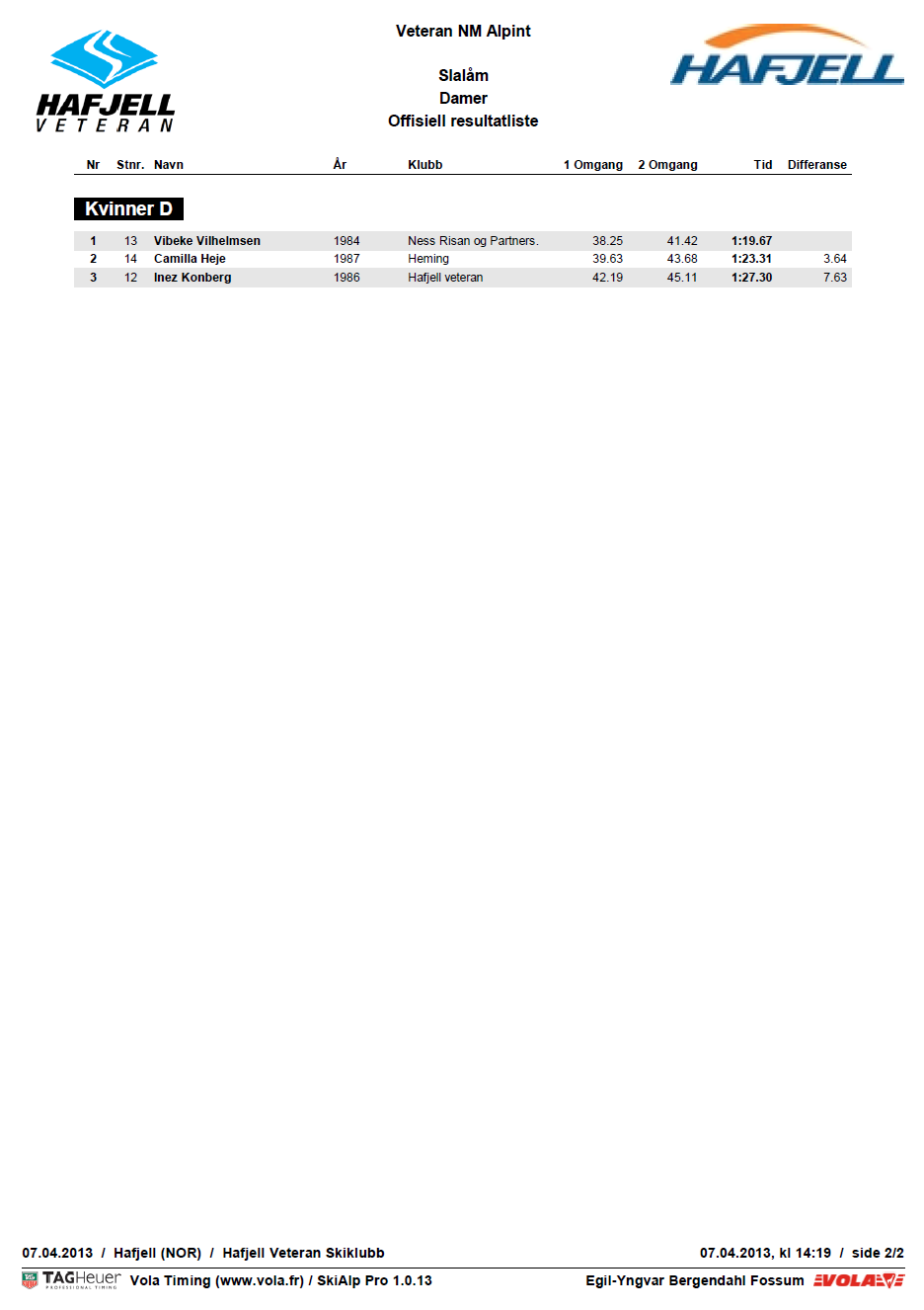 Resultater VeteranNM 2013 Slalom Damer s 2