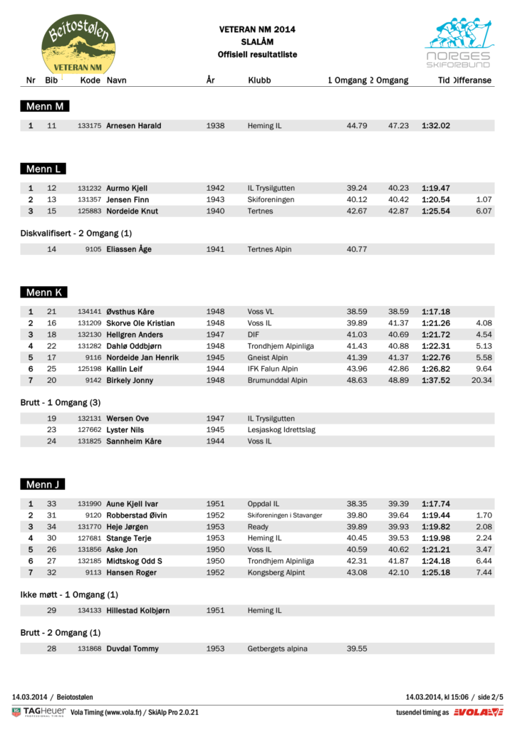 VeteranNM 2014 Slalåm offisielle resultatlister side 2