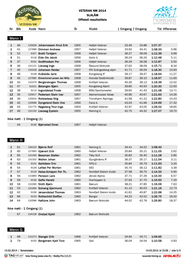 VeteranNM 2014 Slalåm offisielle resultatlister side 3