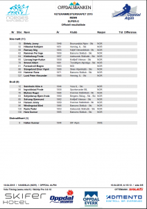 Alpinveteranene VM 2015 Super-G menn offisielt resultat side 5