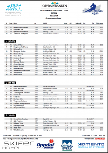 Alpinveteranene VM 2015 Slalåm menn omgangsanalyse 1. omgang side 3