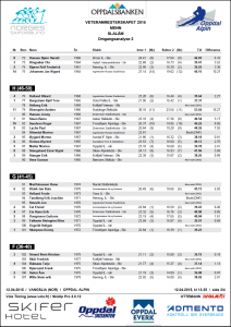 Alpinveteranene VM 2015 Slalåm menn omgangsanalyse 2. omgang side 3